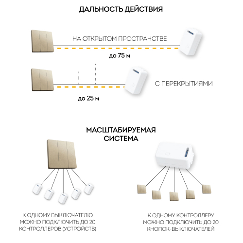 Выключатель беспроводной FERON TM83  трехклавишный, золото 41727 в г. Санкт-Петербург  фото 4