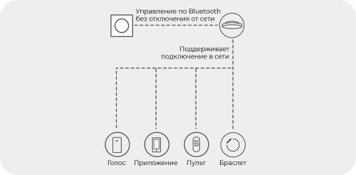 Диммер Yeelight Bluetooth Smart Dimmer YLKG07YL в г. Санкт-Петербург  фото 2