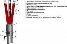 Муфта кабельная концевая внутр. установки 10кВ ЗПКВтп-10 (150-240)(М) с наконечн. Михнево 002030 в г. Санкт-Петербург 