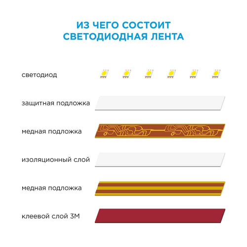 Светодиодная влагозащищенная лента OGM 4.8W/m 60LED/m 3528SMD теплый белый 5M SL-27 в г. Санкт-Петербург  фото 4