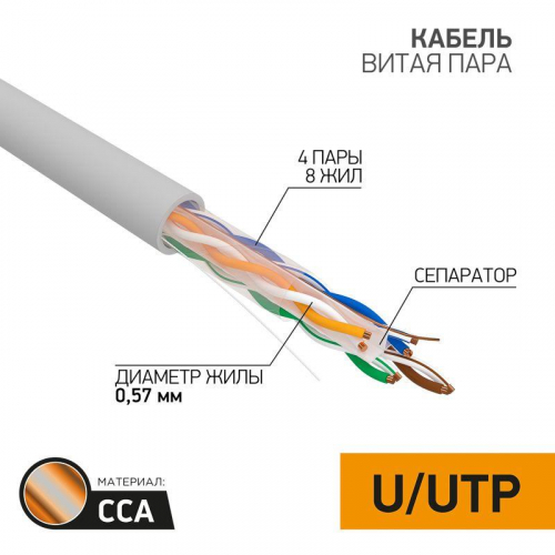 Кабель витая пара U/UTP кат.6 4х2х23AWG омедненный алюм. сер. (305м) (м) PROCONNECT 01-0047-3 в г. Санкт-Петербург 