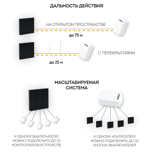 Выключатель беспроводной FERON TM83, 7мВт, IP20, трехклавишный, черный 41724 в г. Санкт-Петербург  фото 4