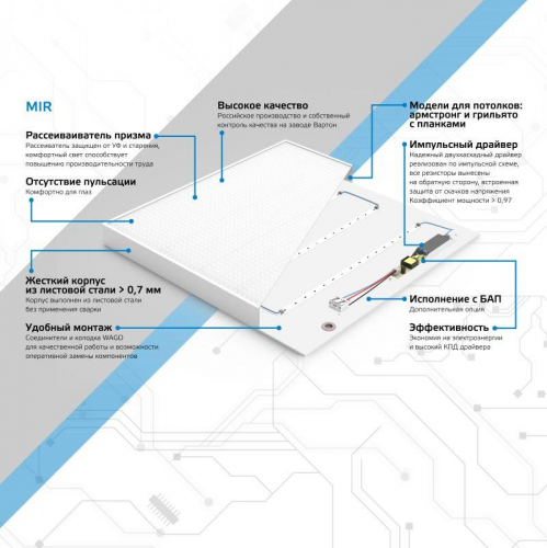 Светильник светодиодный MiR 30Вт 4000К IP40 3500лм 588х588х50мм ДВО офисный грильято рассеив. призма GAUSS G1-R3-00010-31G03-2003540 в г. Санкт-Петербург 