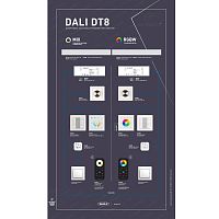 Стенд Системы Управления DALI-DT8-1100х600mm-V1 (DB 3мм, пленка, лого) (Arlight, -) 024326(1) в г. Санкт-Петербург 