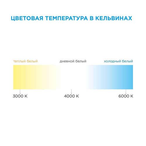 Светодиодная влагозащищенная лента Apeyron 7.2W/m 30LED/m 5050SMD холодный белый 5M 10-01 в г. Санкт-Петербург  фото 2