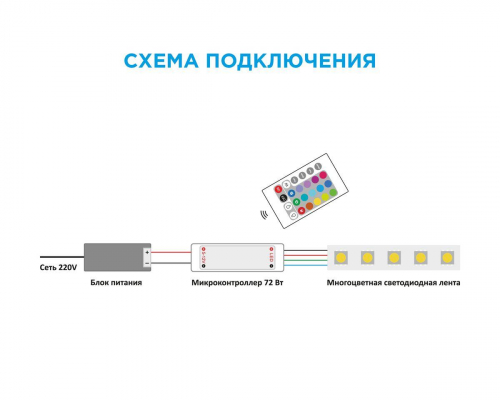Мини-контроллер RGB OGM с пультом 12/24V C4-15 в г. Санкт-Петербург  фото 2
