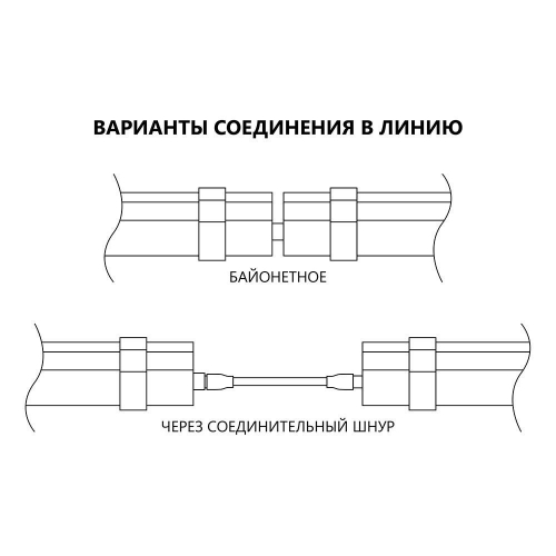 Светильник светодиодный линейный Feron AL5095 IP65 36W 6500K 1210*70*43мм 32603 в г. Санкт-Петербург  фото 3