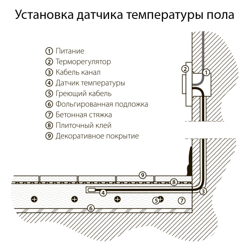 Терморегулятор электромеханический для теплого пола (серебряный) W1151106 в г. Санкт-Петербург  фото 7