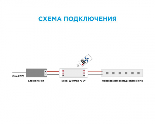 Мини-диммер для монохромной светодиодной ленты OGM с пультом 12/24V C4-10 в г. Санкт-Петербург  фото 2