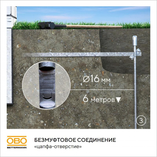 6841193 Комплект заземления безмуфтовый d16мм 6м FT OBO  фото 7