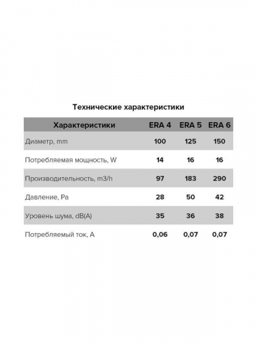 Вентилятор вытяжной осевой 100мм сетка бел. ERA 4 в г. Санкт-Петербург  фото 7