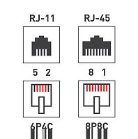Розетка компьютерная + телефонная 2-м ОП RJ45 (8P8C) + RJ11 (6P4C) LAN Rexant 06-0106-C