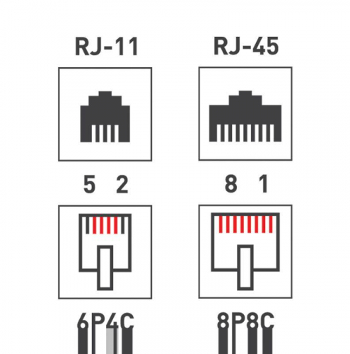 Розетка компьютерная + телефонная 2-м ОП RJ45 (8P8C) + RJ11 (6P4C) LAN Rexant 06-0106-C в г. Санкт-Петербург 