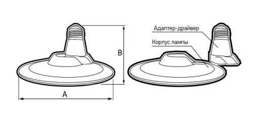 Лампа светодиодная высокомощная PLED-HP-UFO 55Вт 4000К нейтр. бел. E27 d220х109мм Pro JazzWay 5039223 в г. Санкт-Петербург  фото 3