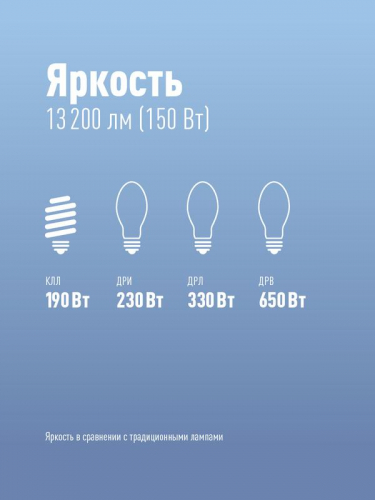 Лампа светодиодная KOSMOS premium HWLED 150Вт E40 6500К 220В Космос KHWLED150WE4065 в г. Санкт-Петербург  фото 3