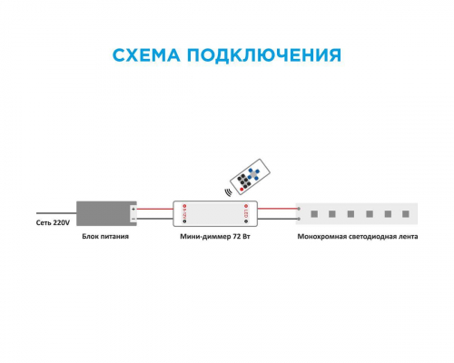 Мини-диммер для монохромной светодиодной ленты Apeyron с пультом 12/24V 04-10 в г. Санкт-Петербург  фото 2