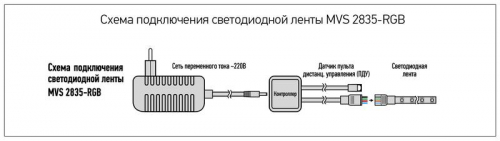 Лента светодиодная MVS-2835/54-IP65-220V RGB разноцвет. с адаптером и контроллером (уп.5м) JazzWay 5034754 в г. Санкт-Петербург  фото 2