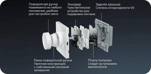 Диммер Yeelight Bluetooth Smart Dimmer YLKG07YL в г. Санкт-Петербург  фото 4